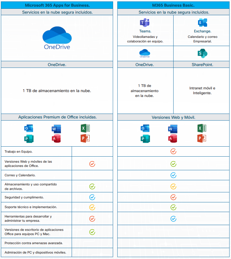 Office 365 - SYNNET | Tienda en linea de Ciberseguridad & TI